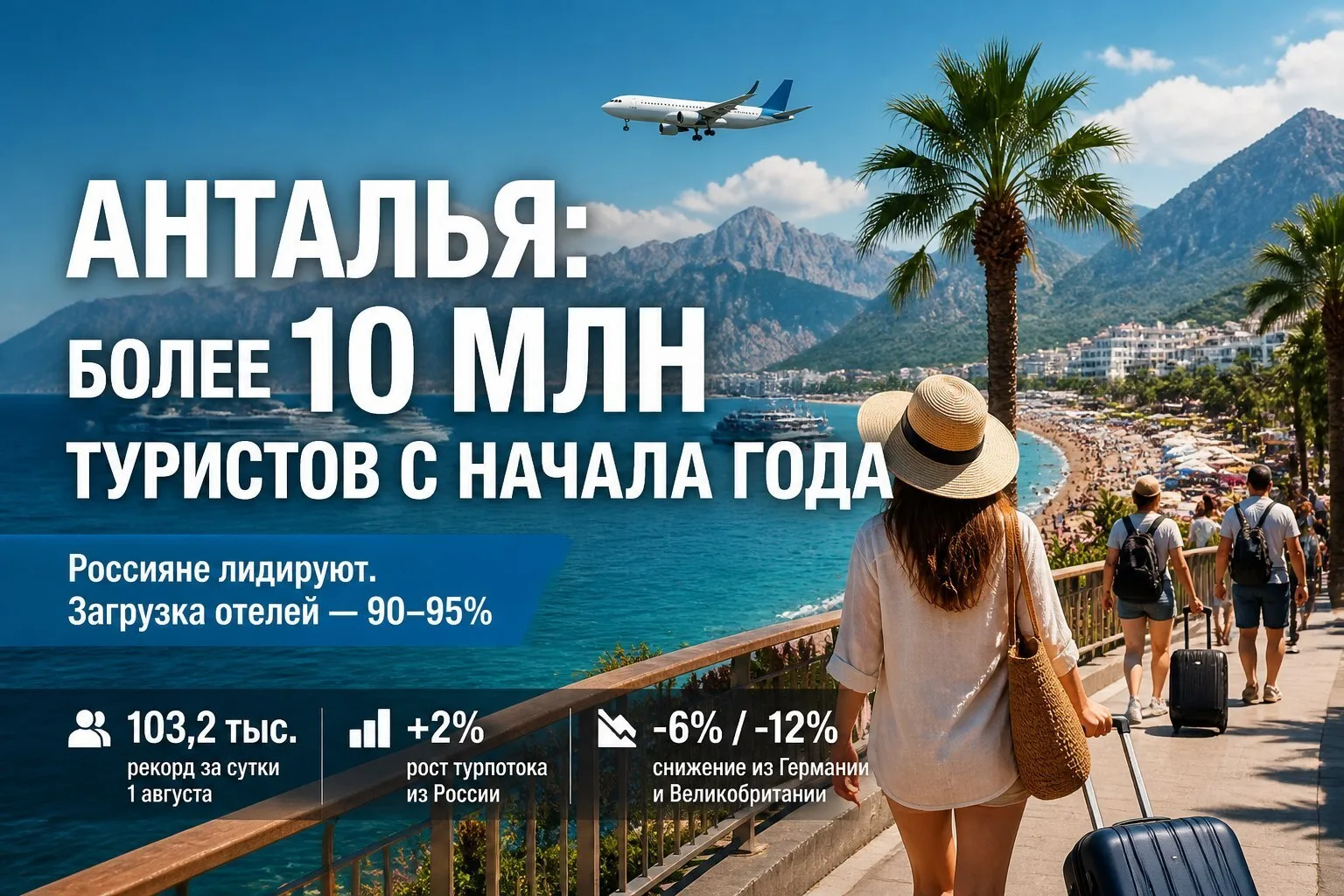 🏖 Анталью с начала года посетили более 10 миллионов иностранных туристов.