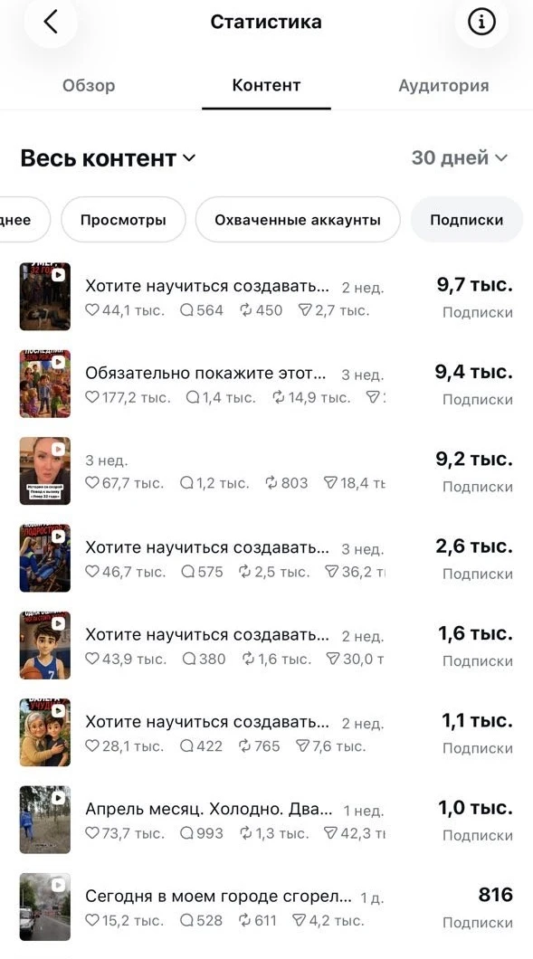 Это надо всем, кто ведет свой блог или хочет начать.
Всем, кто продвигает свои бизнесы и свои навыки