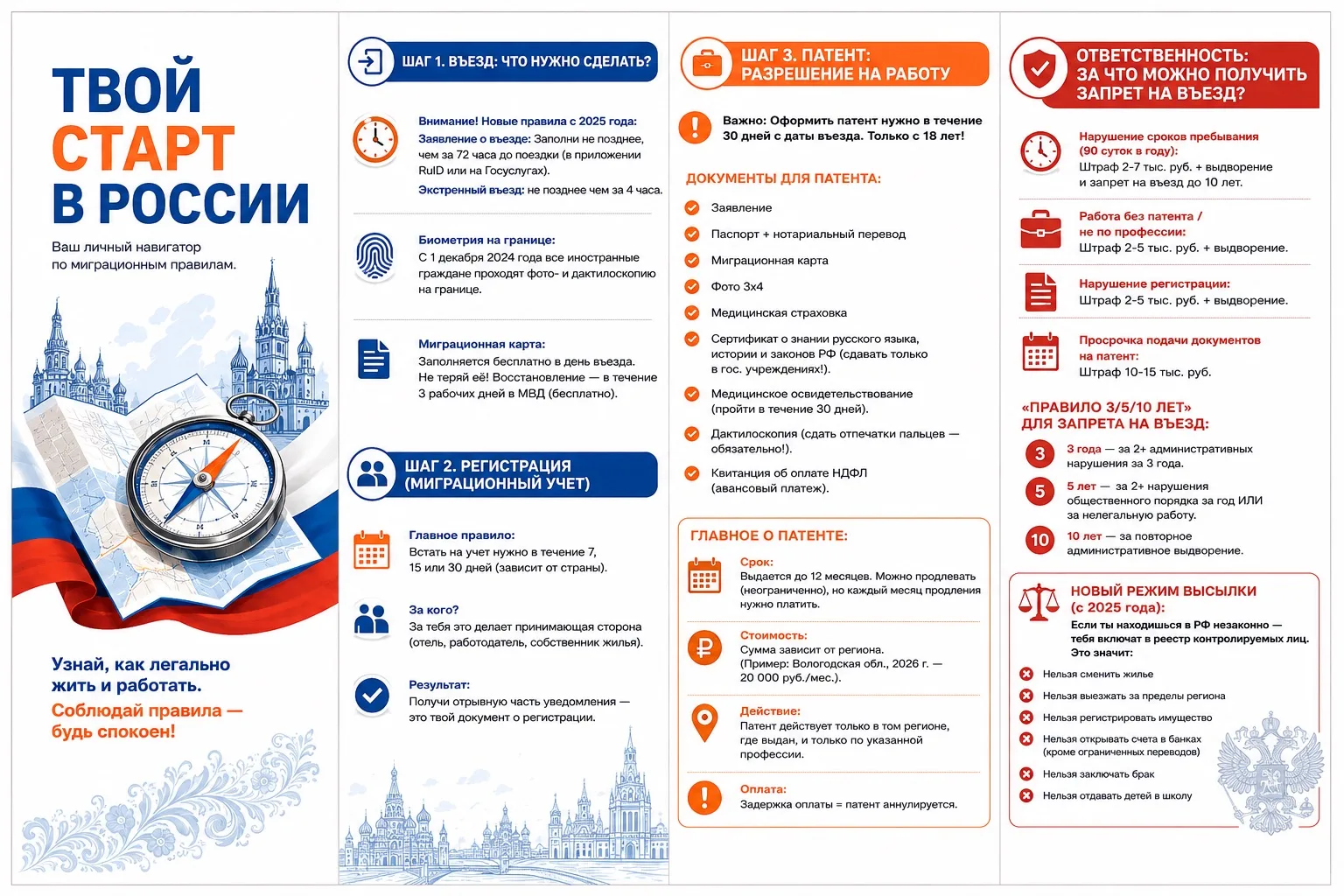 🇷🇺 Важная информация для иностранных студентов!