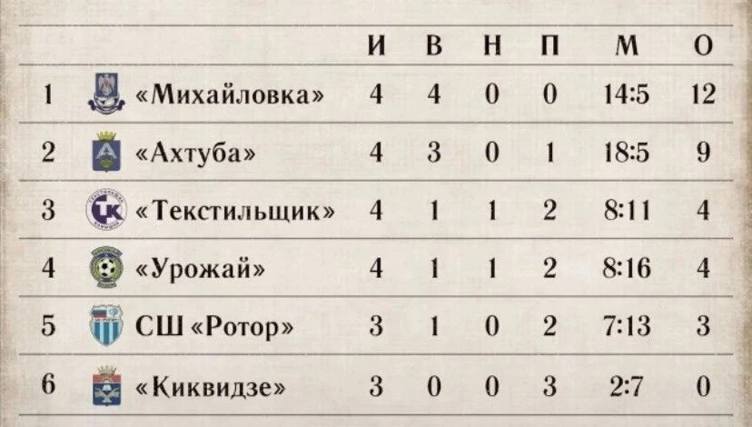 В минувшие выходные футбольная команда «Михайловка» в упорной борьбе вырвала победу в домашнем матче
