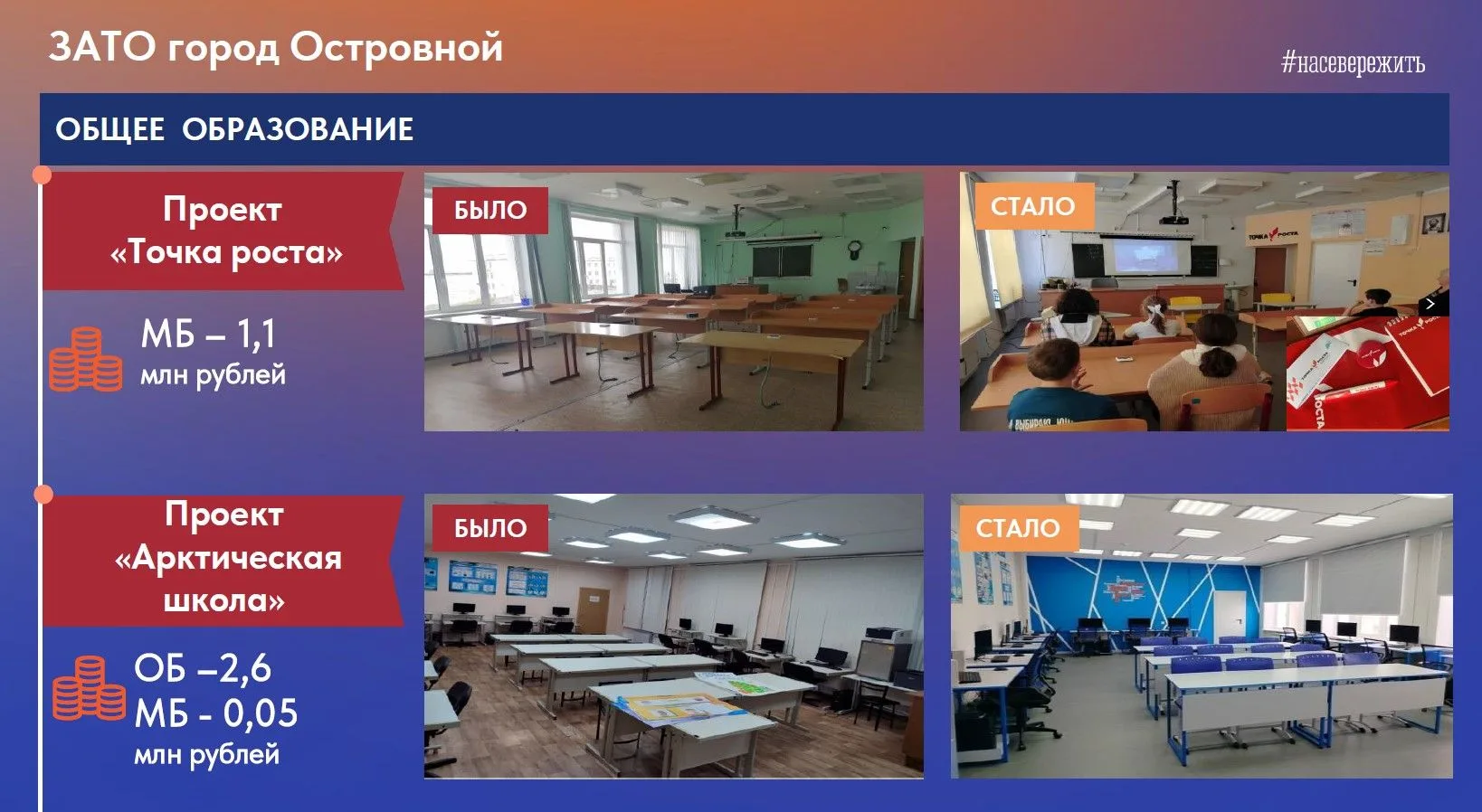 Андрей Чибис: в 2026 году обновим более 700 образовательных пространств в 109 учреждениях — от детск