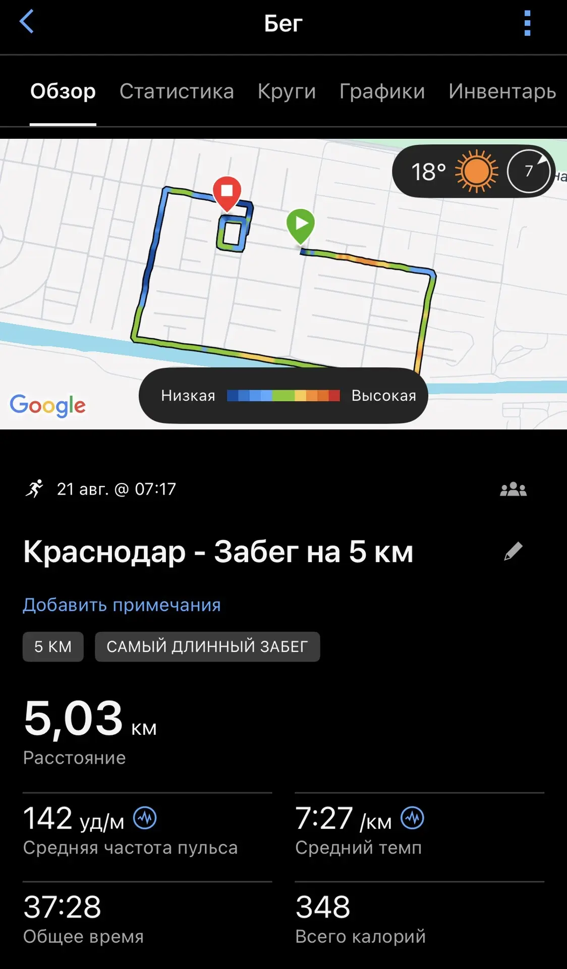 Друзья, помните, я ставила цель: к концу августа пробежать 5 километров легко?