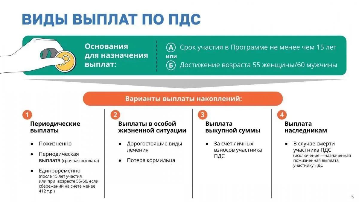 Программа долгосрочных сбережений (ПДС) в России — это накопительно-сберегательный прод...