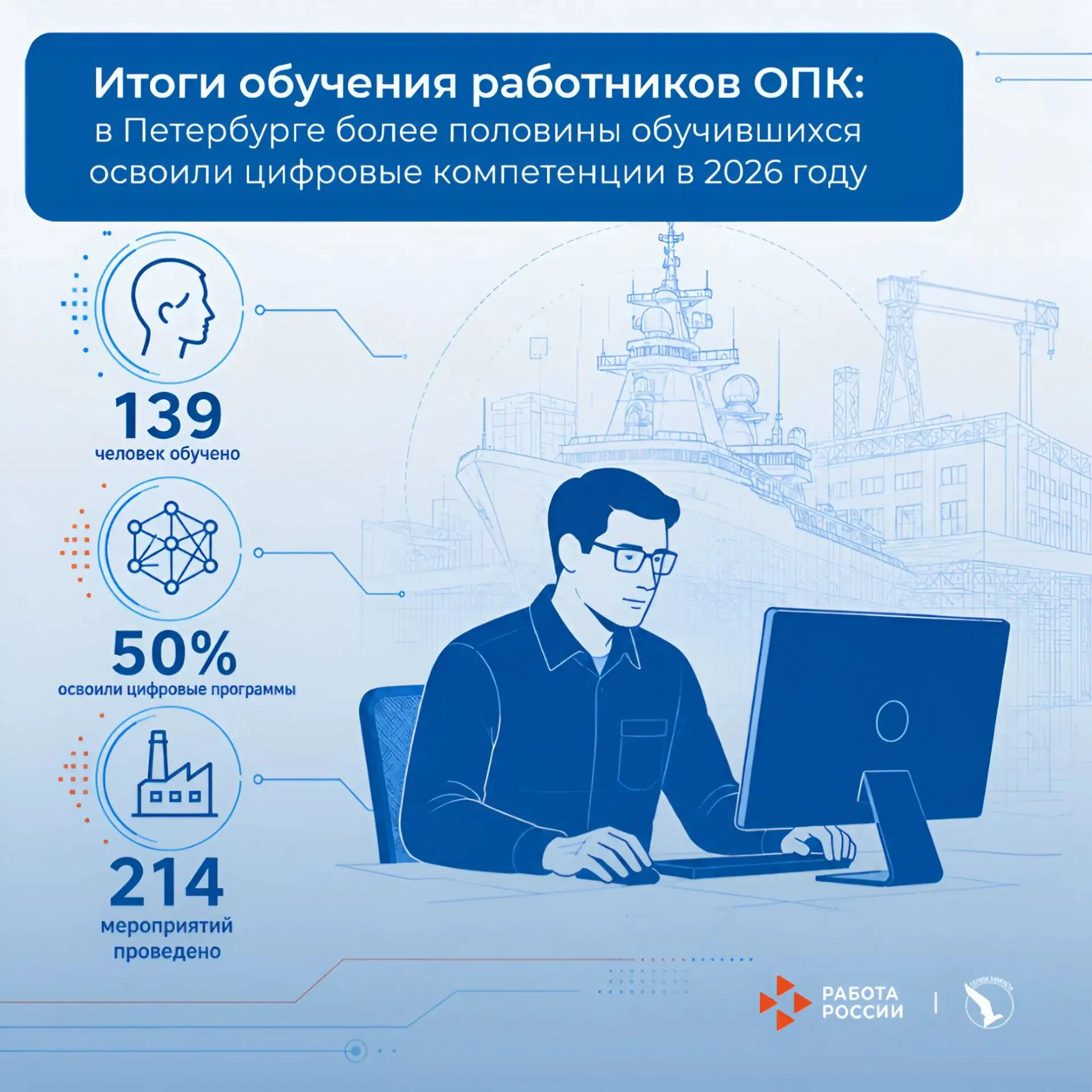 🎓 Итоги обучения работников ОПК: