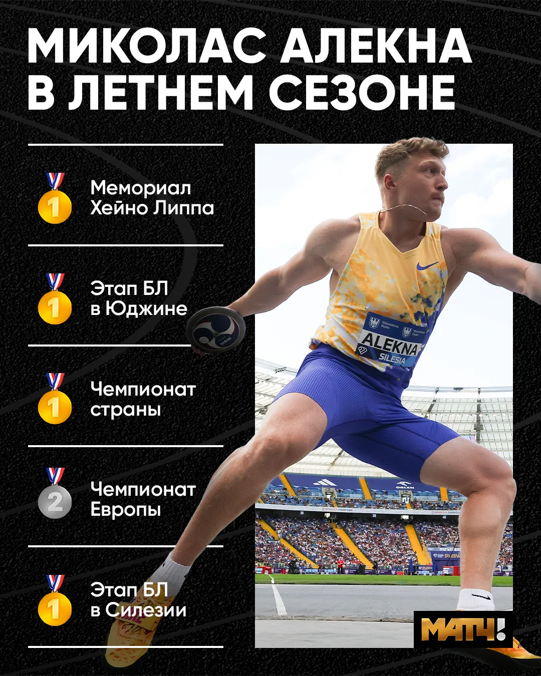 🤷‍♂️ Кто-то ещё помнит, что у Алекны в этом году была травма?