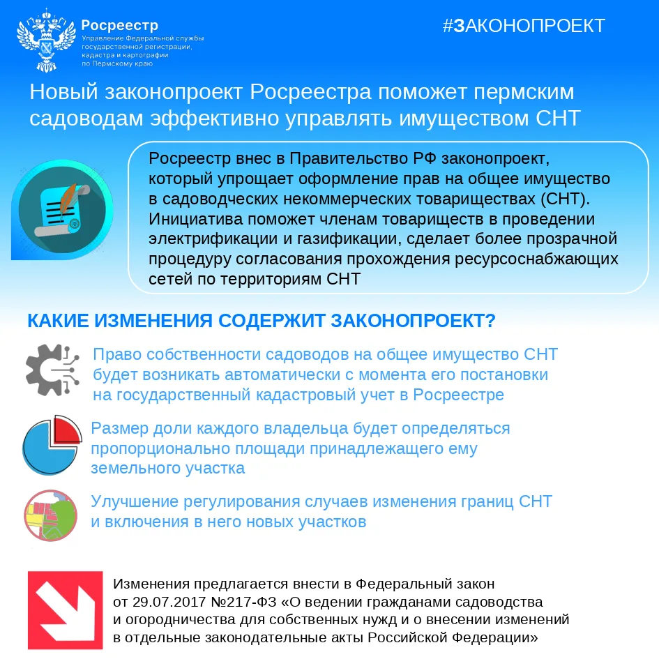 Новый законопроект Росреестра поможет пермским садоводам эффективно управлять имуществом СНТ
 
Росре