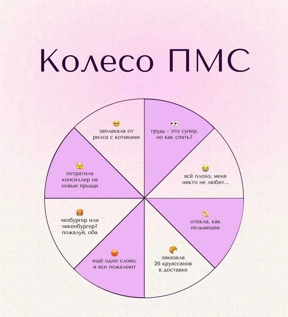 Колесо пмс 😂