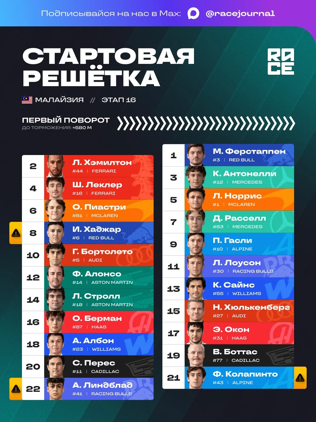 🇲🇾 Предварительная стартовая решетка гран-при в Малайзии после штрафов Хаджара, Колап...