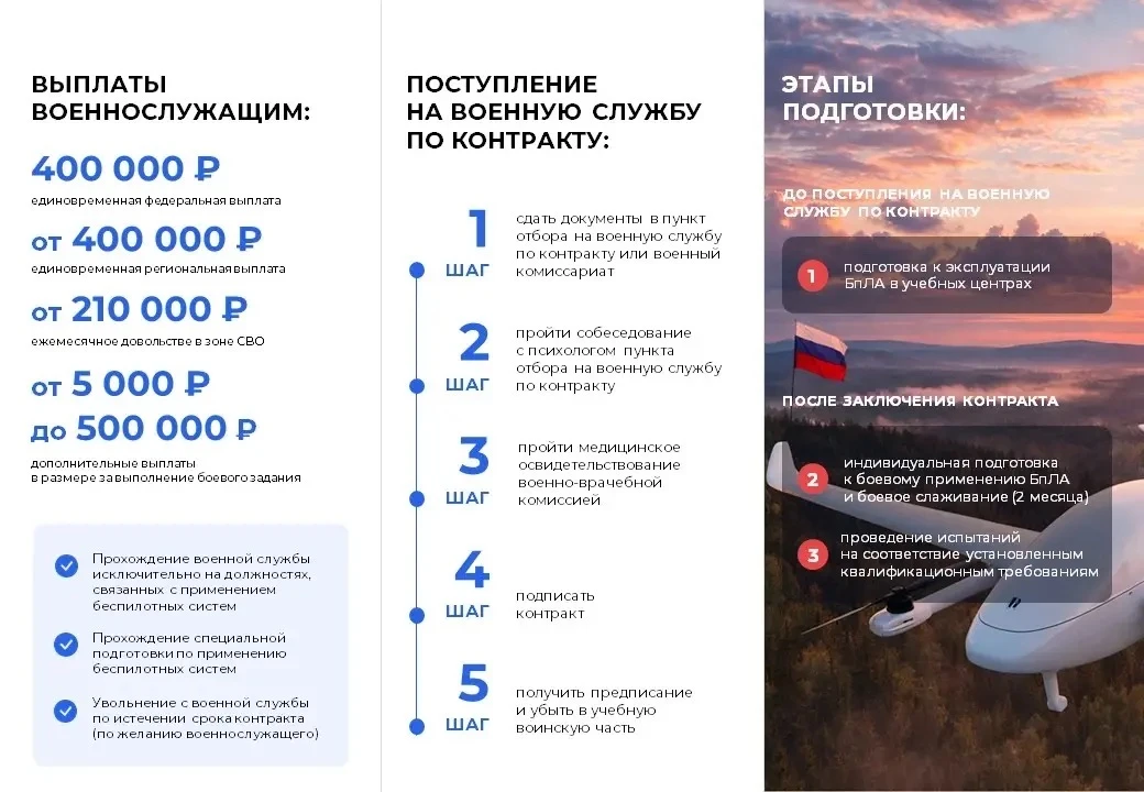 Сегодня военные технологии стремительно развиваются, и одним из ключевых направлений становятся бесп