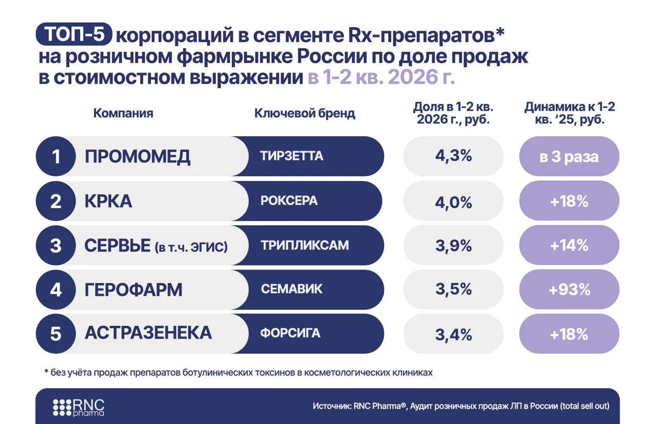 ⚡️Цыферов Михаил о запуске оригинальных инновационных  препаратов в России