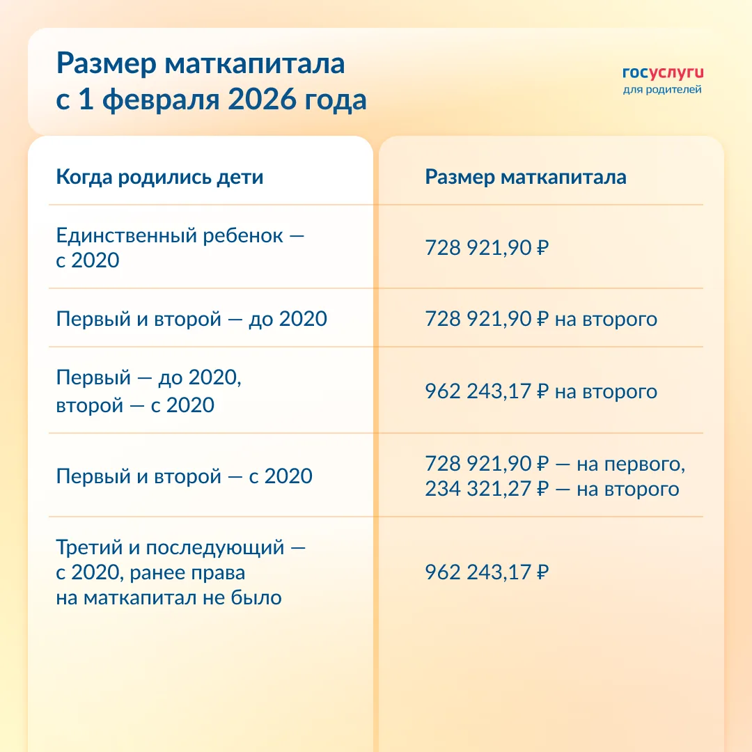 🤰 С 1 февраля 2026 года маткапитал увеличится на 5,6%