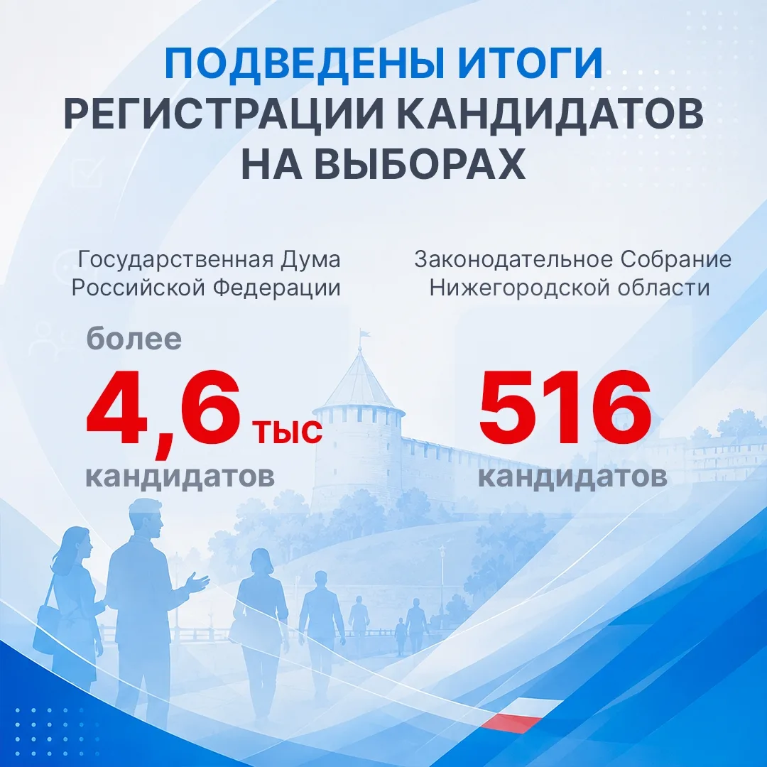 Подведены итоги регистрации кандидатов на выборах