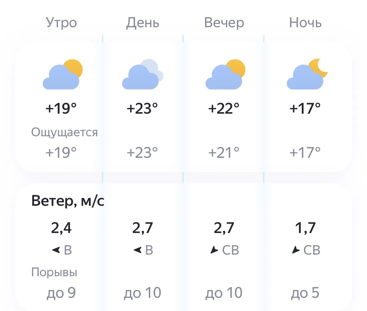 🌤️ Сегодня, 14 июня, погода радует по-настоящему летним теплом. Ожидается пасмурно, но без осадков.
