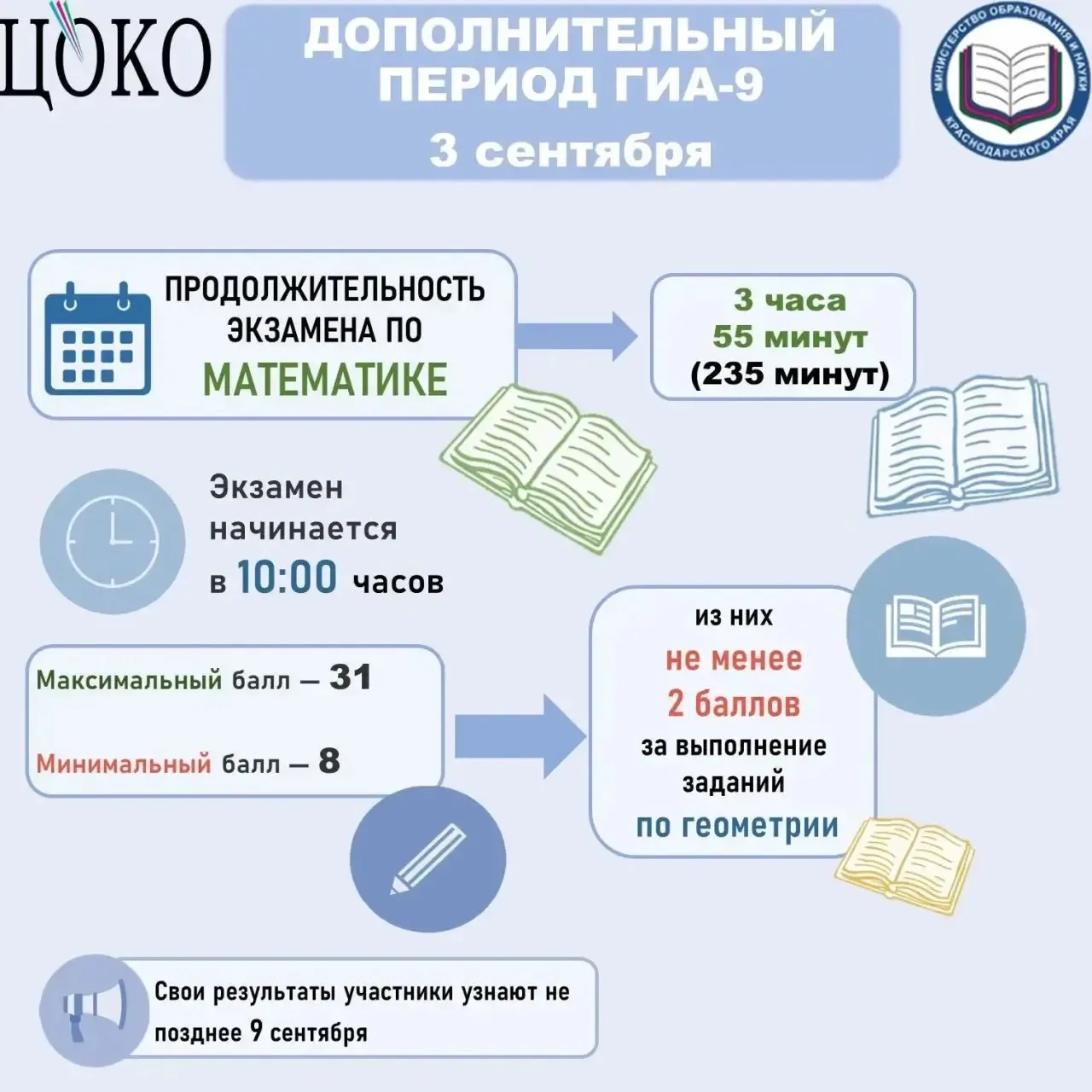 📌 Дополнительный период ГИА-9 стартует на Кубани.