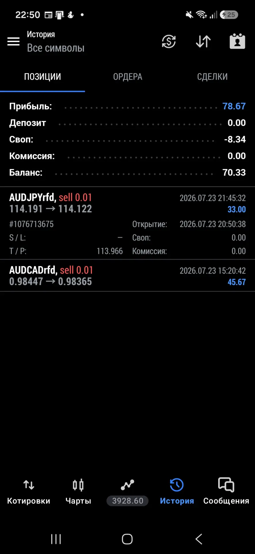 Закрыл sell AUD/JPY, + 33.00руб. к депо
