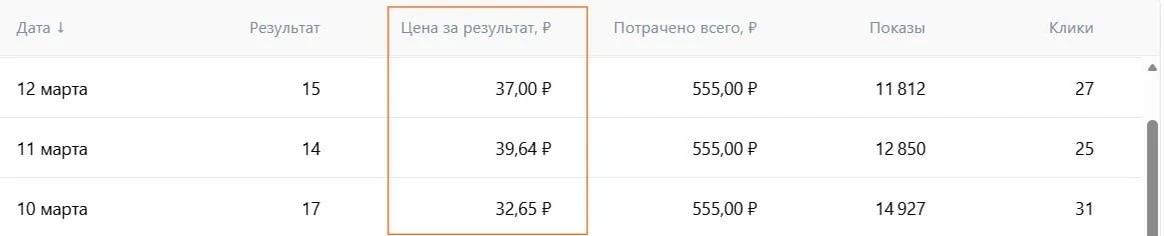 ⚡️ Стоимость подписчика - 37 ₽