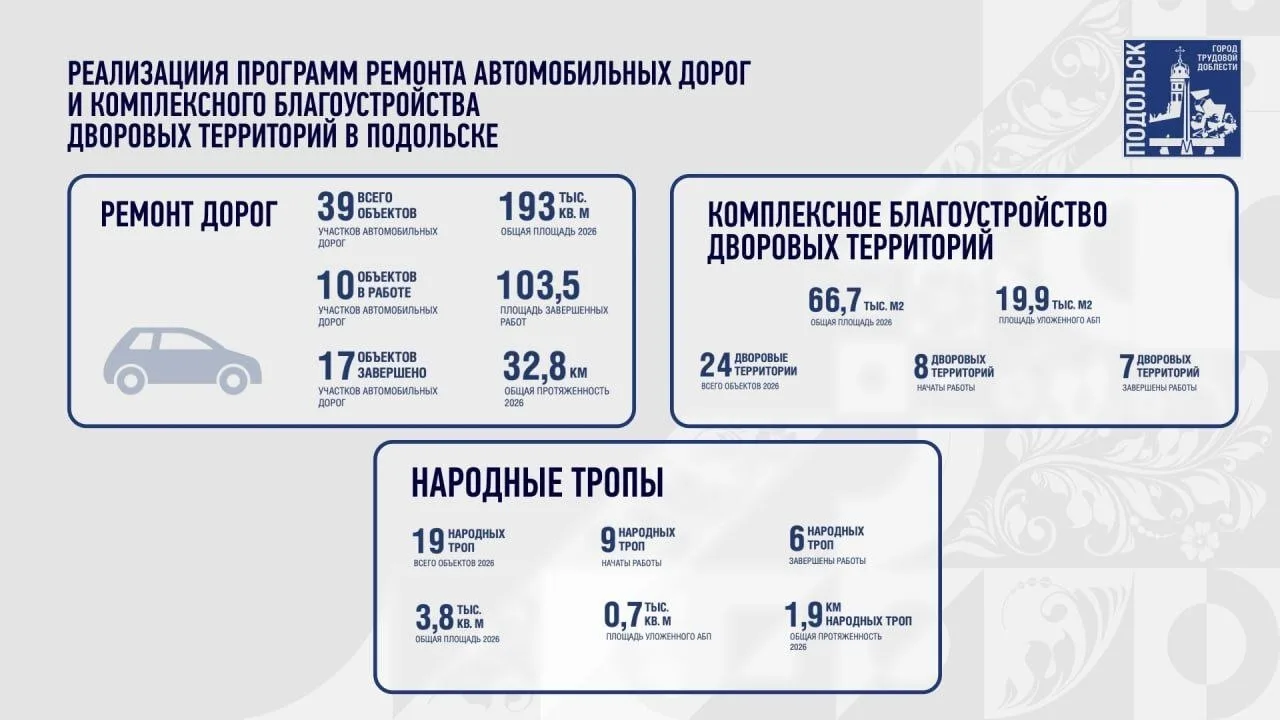Середина июня — самое активное время для дорожных и благоустроительных работ. Темп мы набрали хороши