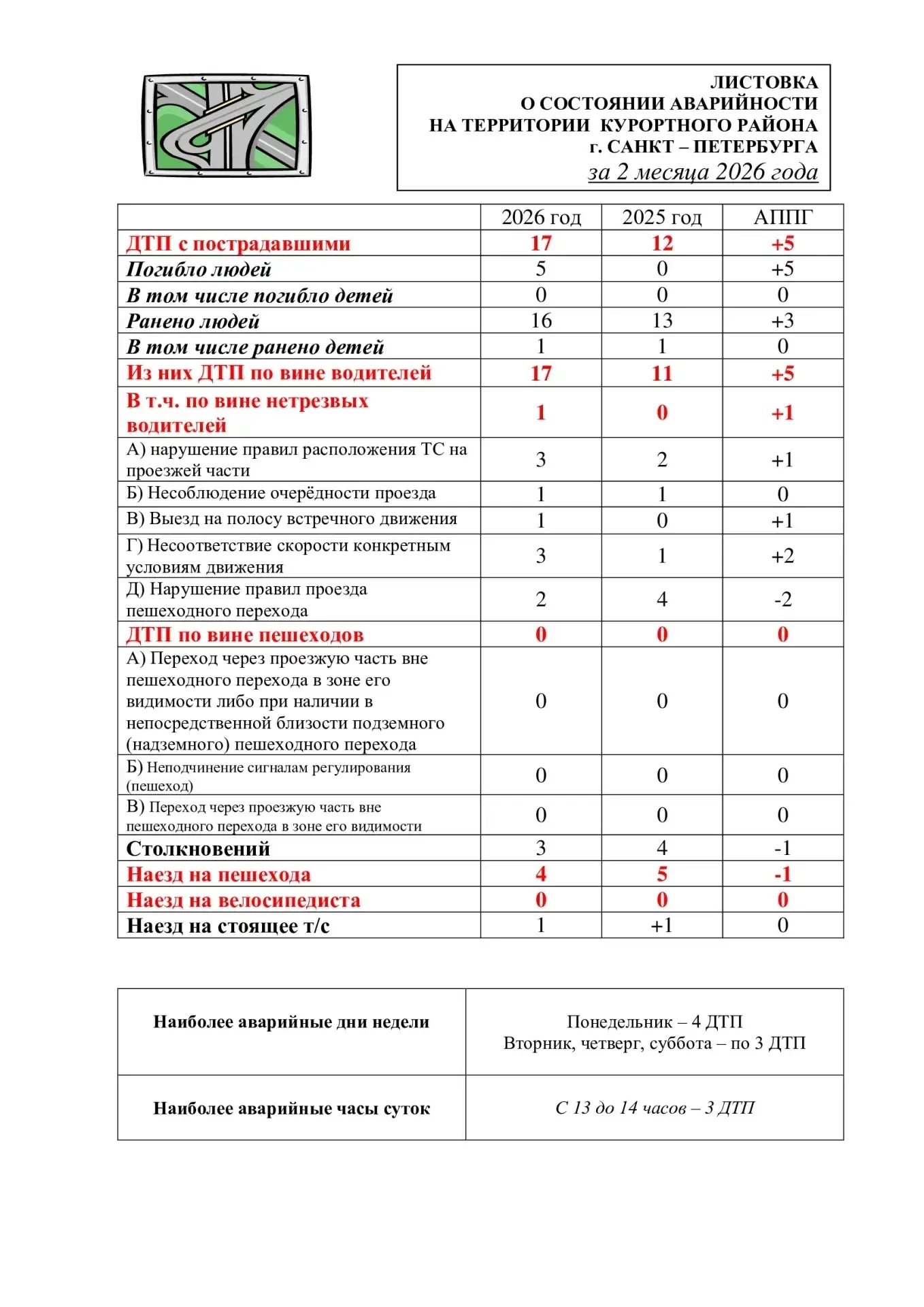 Безопасность на дороге — ответственность каждого.