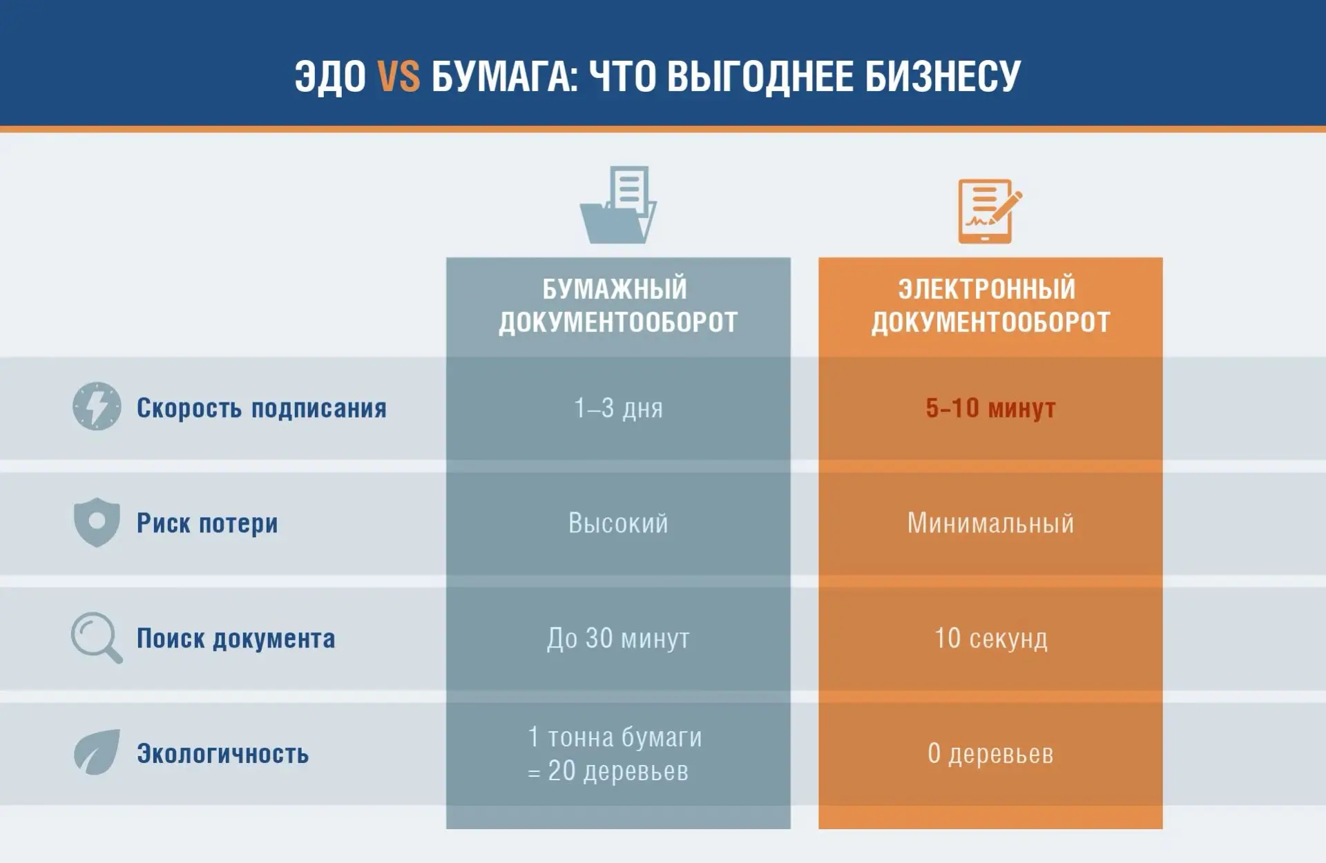 💼В современном бизнесе скорость решает все. Пока одни компании тратят дни на отправку ...