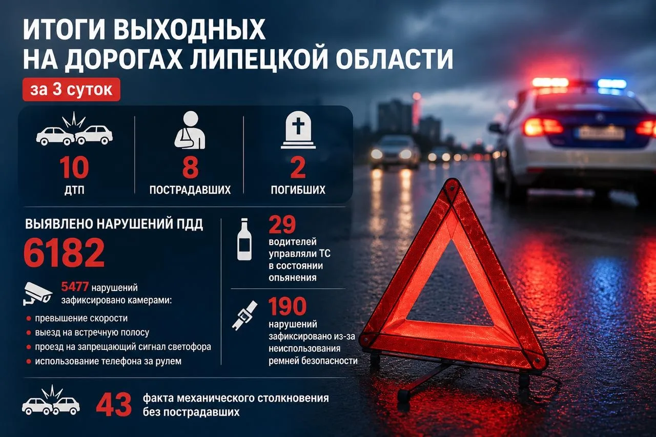 Липецкие дороги за выходные: тысячи нарушений, десятки аварий и двое погибших  За последние трое сут