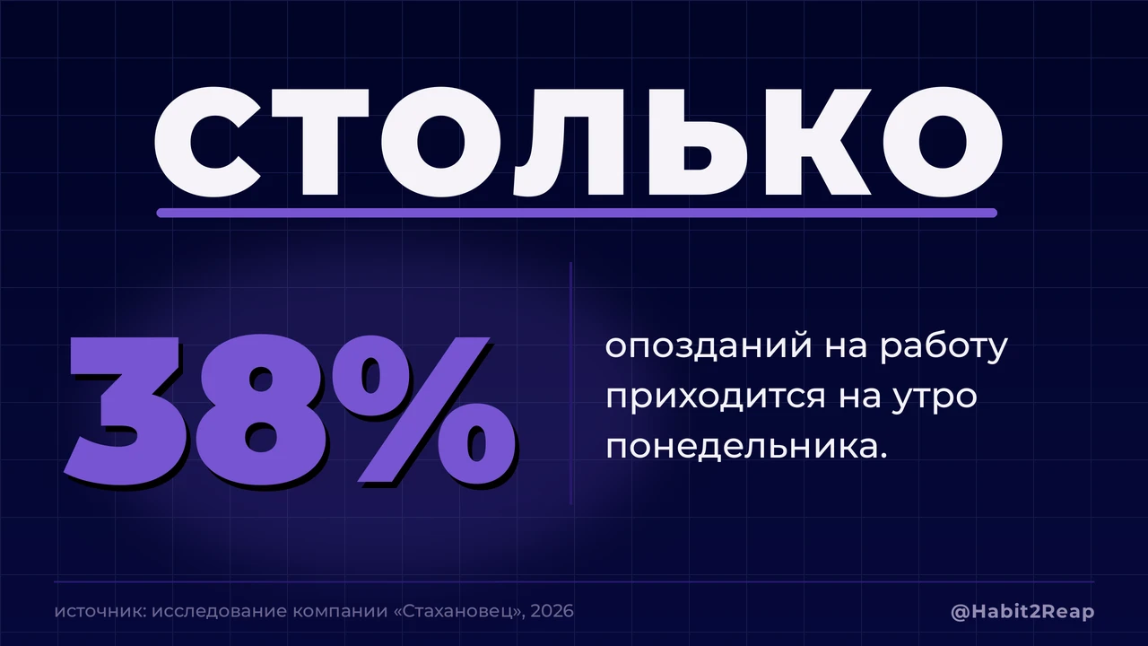 Доброе утречко ☀️ Если ты сегодня еле встал, держи оправдание с цифрами.