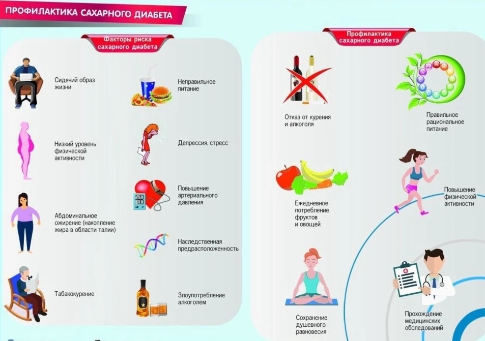 Профилактика сахарного диабета