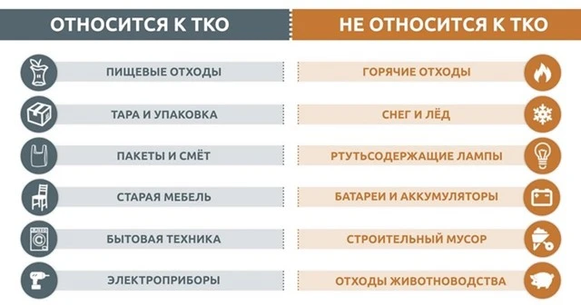 Своевременная оплата ТКО – вклад в порядок на селе, - разъясняет «Единый оператор»: