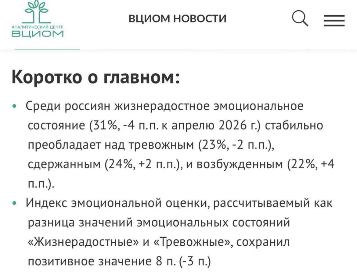👀 Россияне стали меньше тревожиться, показал опрос ВЦИОМ.

В июле о тревожности сообщили 23% респон