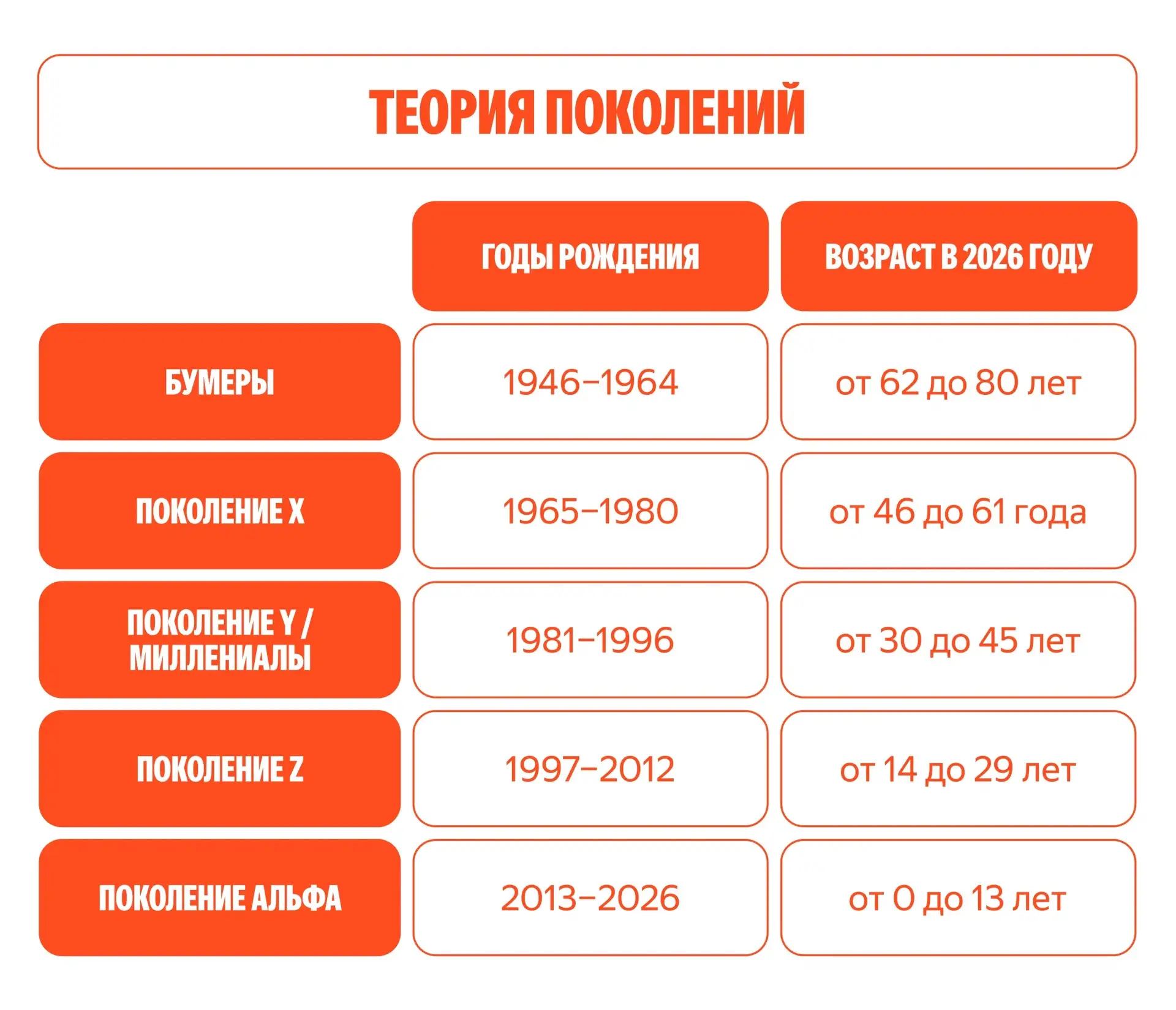 📌 Поколение зумеров выбирает комфортную городскую среду в качестве одной из приоритетных причин, чт