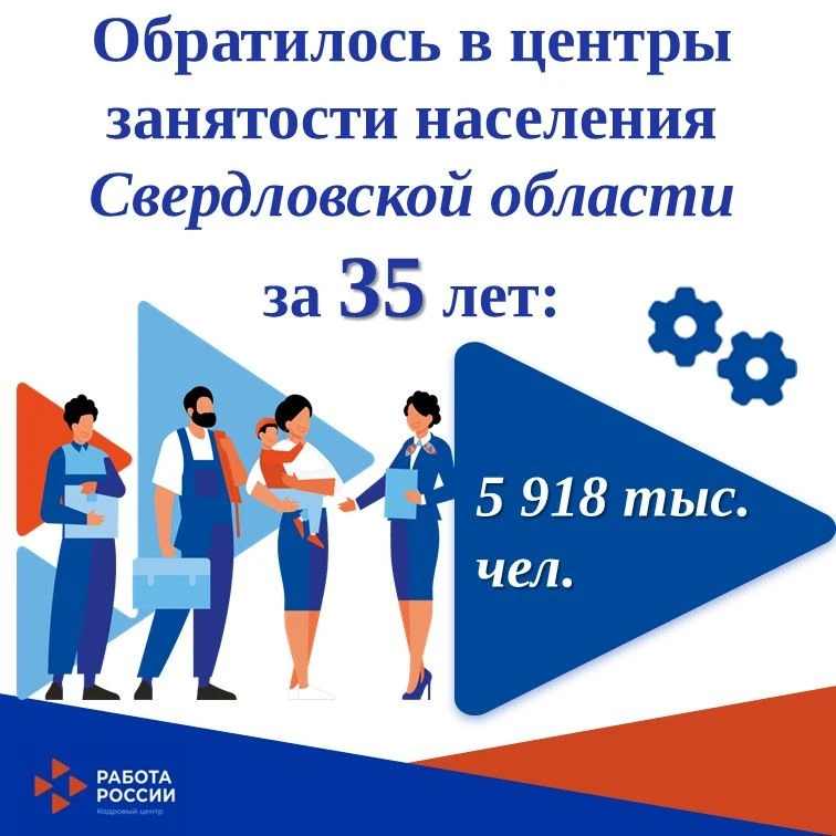 "35-летию службы занятости посвящается"

В 2026 году наша служба занятости отмечает юбилей — 35 лет 