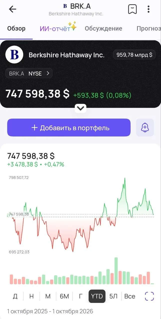 Самая дорогая акция в мире стоит 747 598$ ЗА ОДНУ штуку.