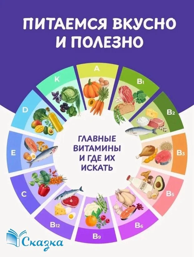 Правильное питание – основа 🍏 здоровья и хорошего 🧠 настроения ребёнка 😊Важно, чтобы...