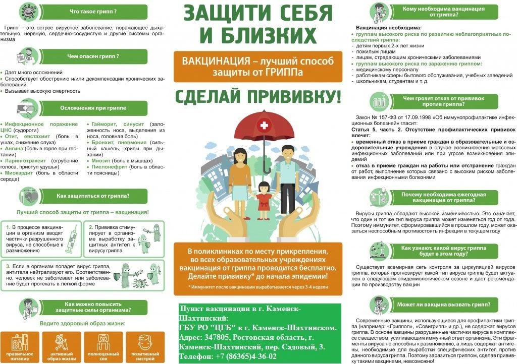 Информация о преимуществах иммунизации и последствиях отказа от вакцинации против грипп...