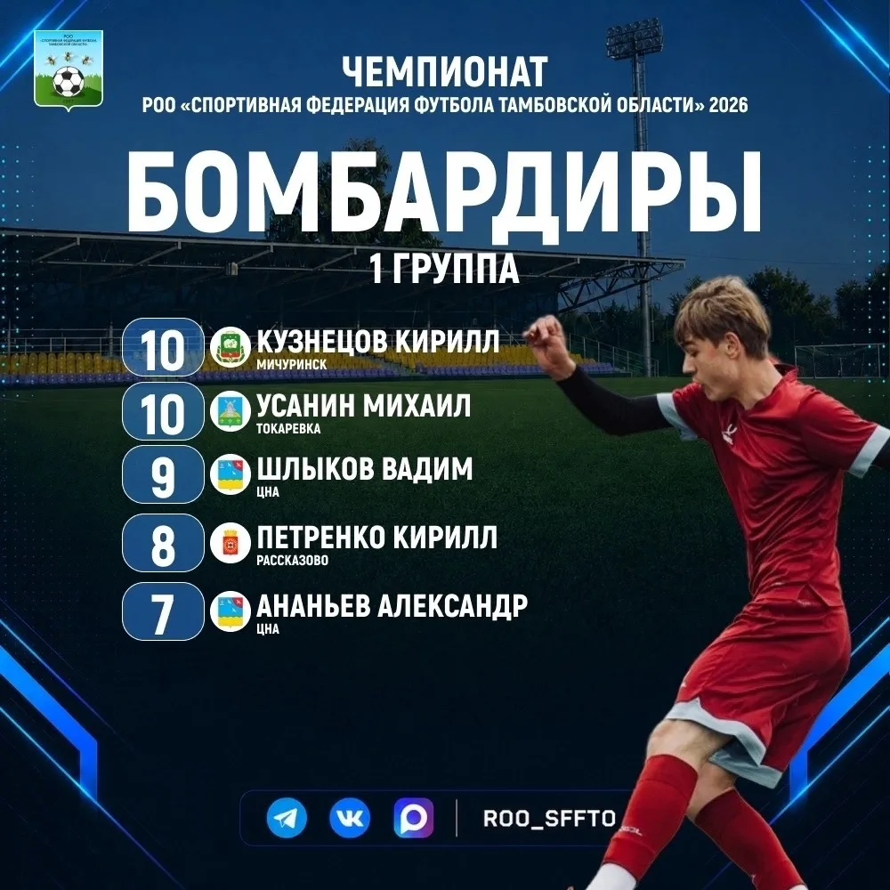#ТокаревскийМО #ТокаревскийКДЦ /Чемпионат Тамбовской области по футболу/-1-группа/⚽️⚽️🏆