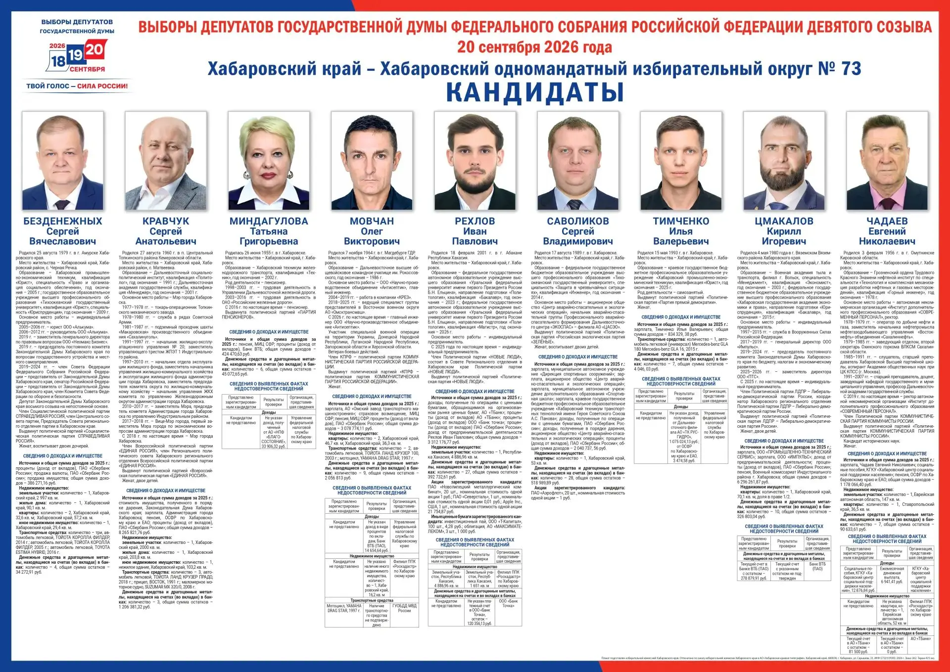 Информационный плакат "Сведения о зарегистрированных кандидатах в депутаты Государствен...