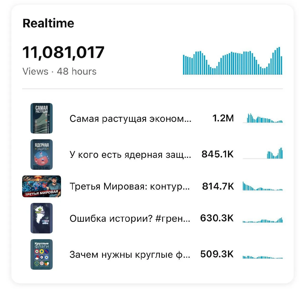 📈 Ребят, а вы не умеете останавливаться🔥