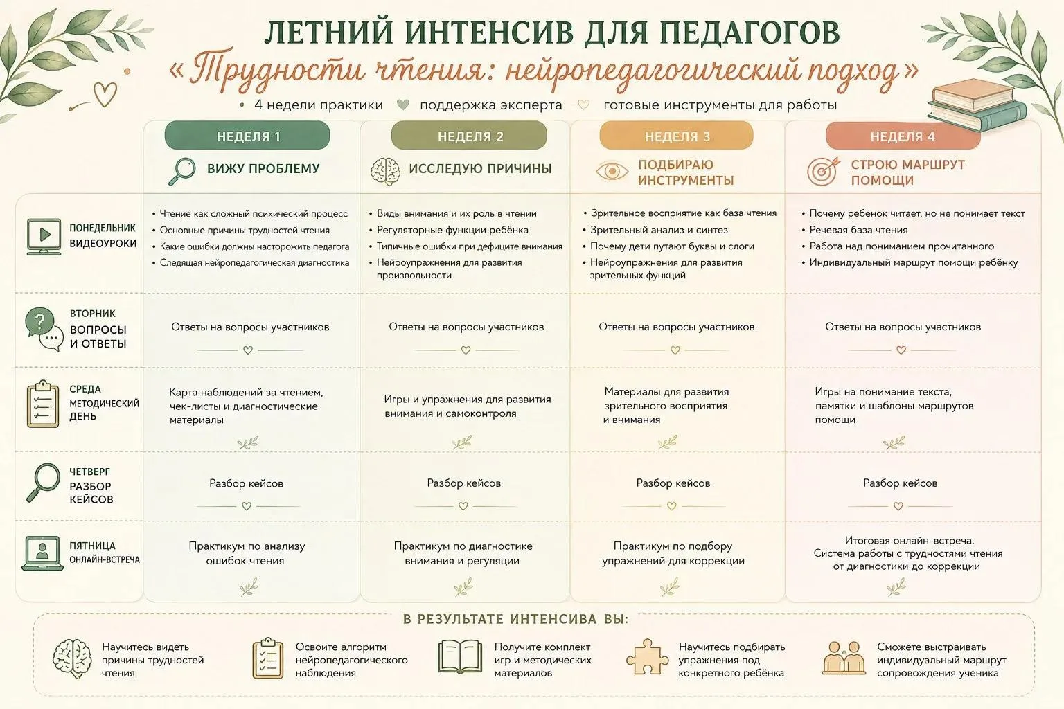 Август. Все сейчас считают, сколько дней осталось до сентября. А я предлагаю посчитать, сколько новы