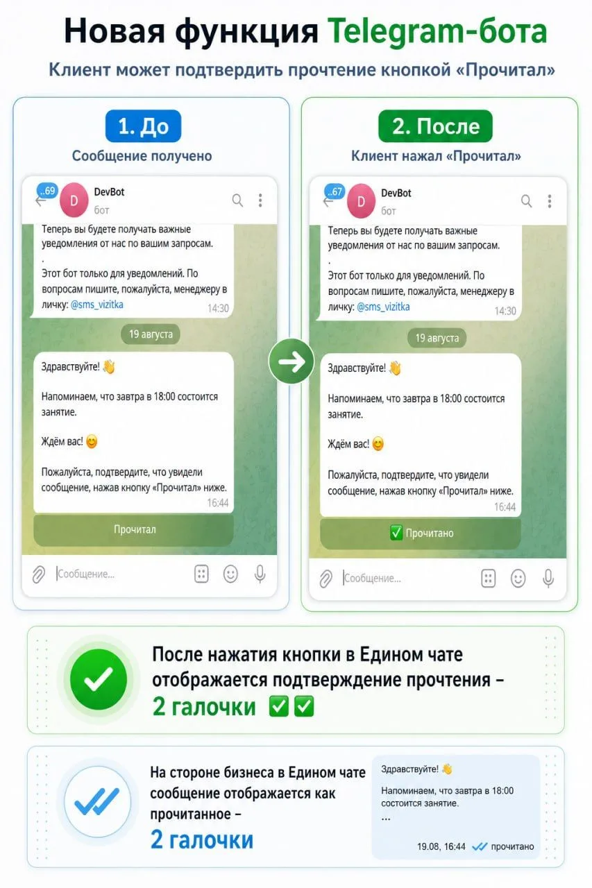 Новая функция Telegram-бота - подтверждение прочтения