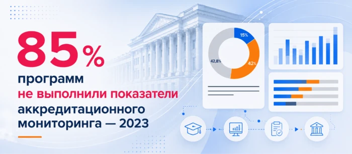 ТОЛЬКО 15% ПРОГРАММ ВЫПОЛНИЛИ ВСЕ ПОКАЗАТЕЛИ ПО ИТОГАМ АККРЕДИТАЦИОННОГО МОНИТОРИНГА-2023