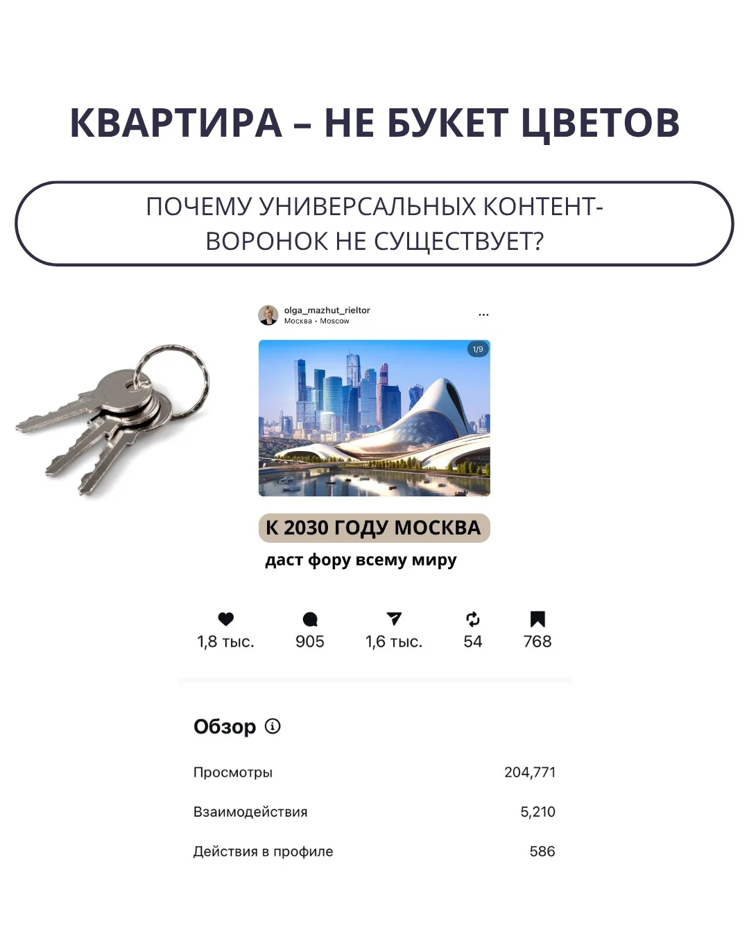 Квартира – не букет цветов. Почему универсальных контент-воронок не существует? 🏢💐