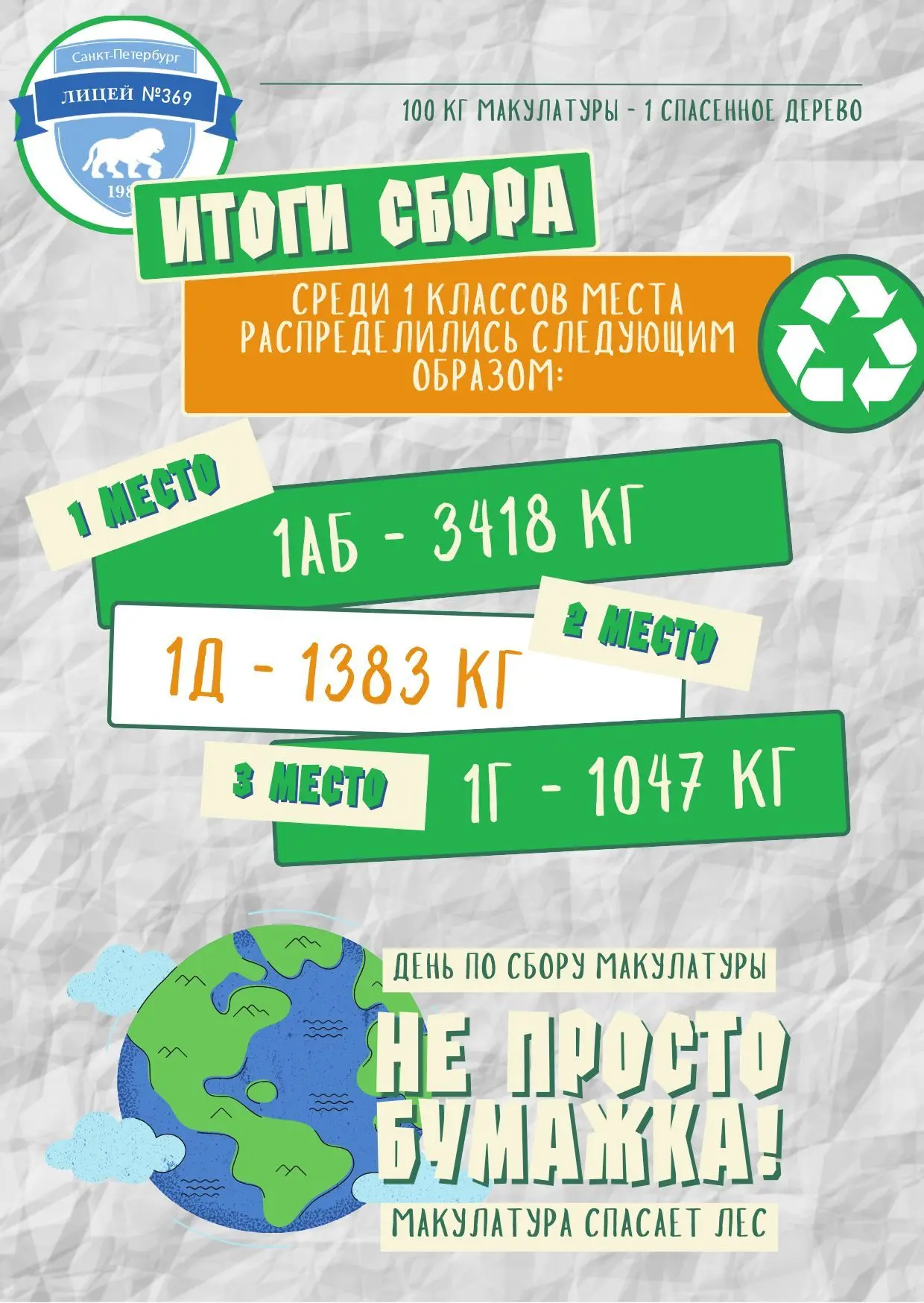 ♻️Друзья, мы с радостью подводим итоги нашей экологической акции по сбору макулатуры, которая прошла