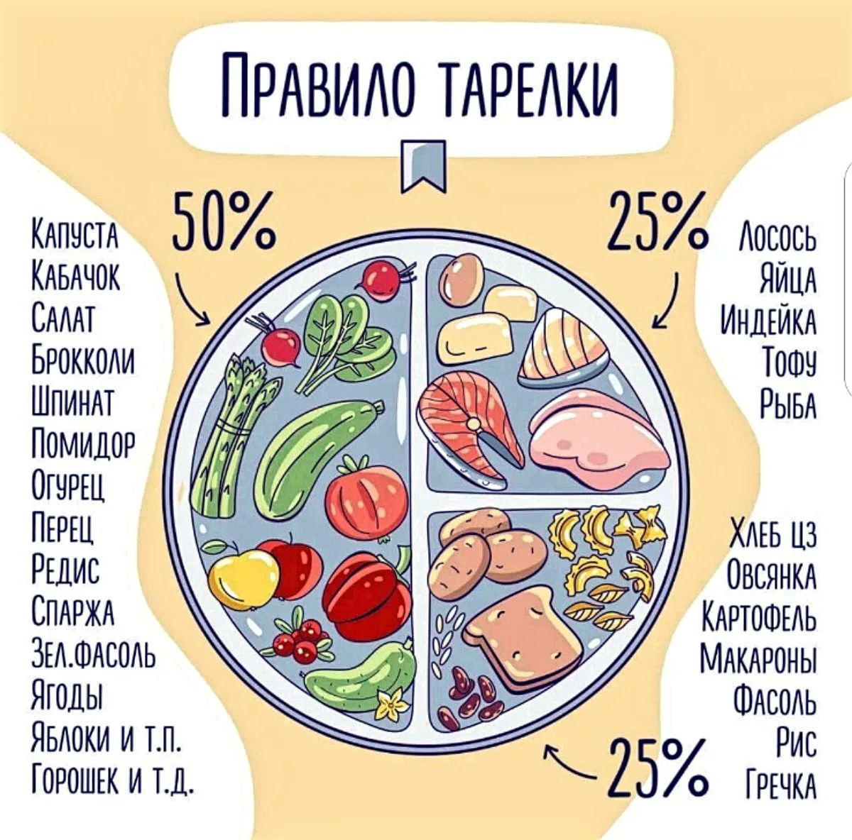 🥙 КЛЮЧ К УСПЕХУ - В ТАРЕЛКЕ: организовываем питание при сахарном диабете.

👍🏼 Люди, страдающие са