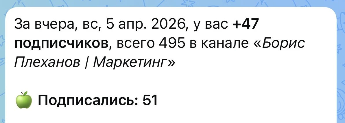 Итак друзья, немного цифр, на скрине статистика по подпискам за вчера. За день подписал...