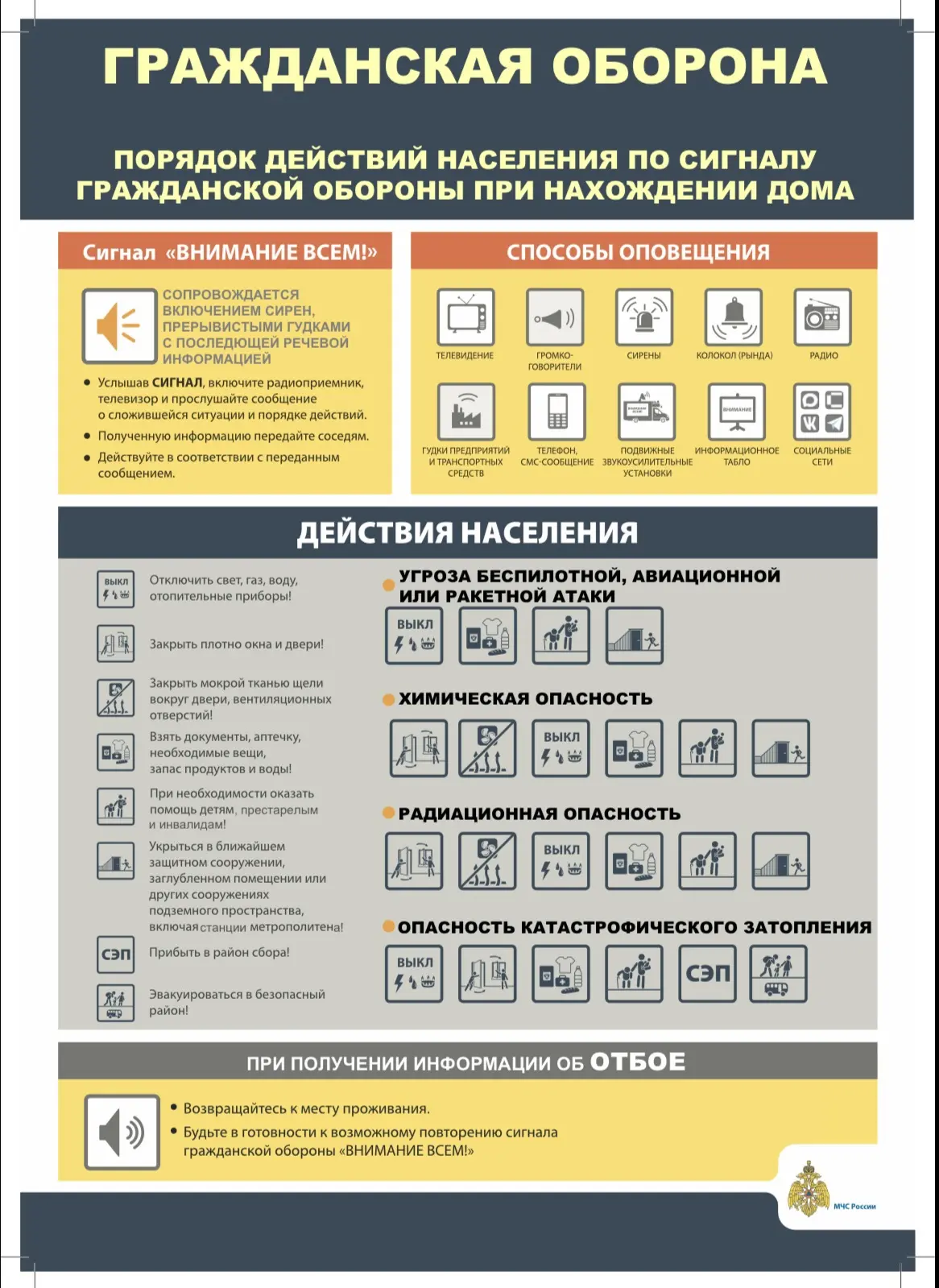 Памятки по действиям населения при возникновении угроз📝