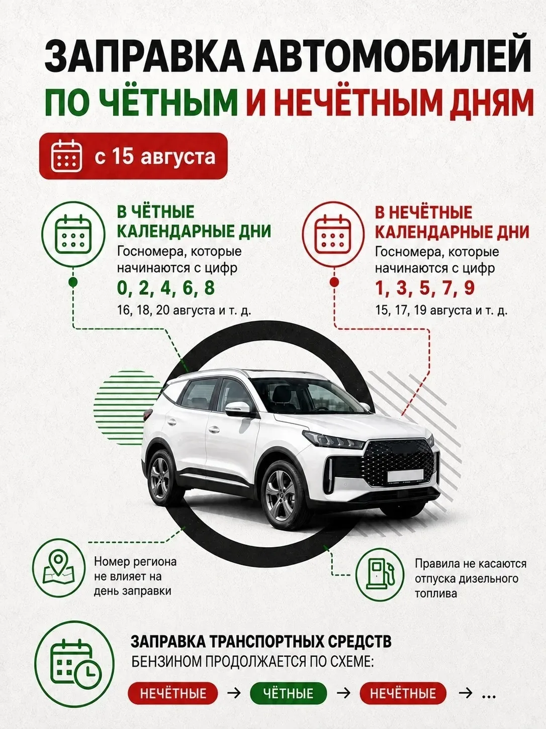 👉 В Калужской области вводятся дополнительные меры стабилизации ситуации с топливом