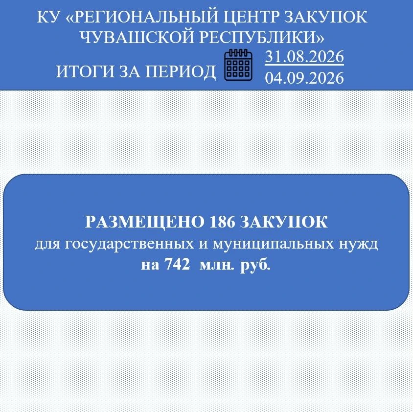 Традиционно в понедельник подводим итоги закупочной недели.