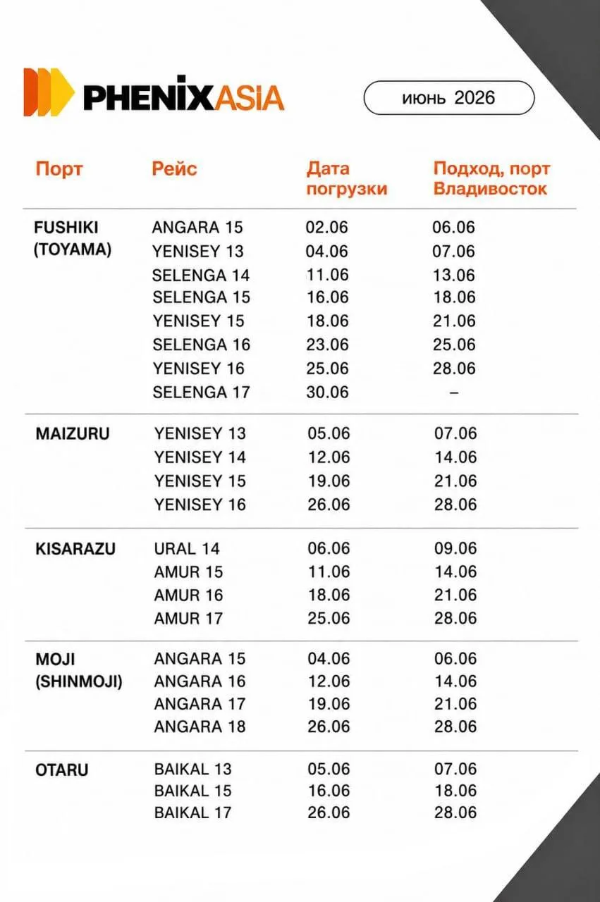 ⏩️УВАЖАЕМЫЕ КЛИЕНТЫ!

Компания «Phenix Аsia» представляет актуальное расписание движения судов на ию