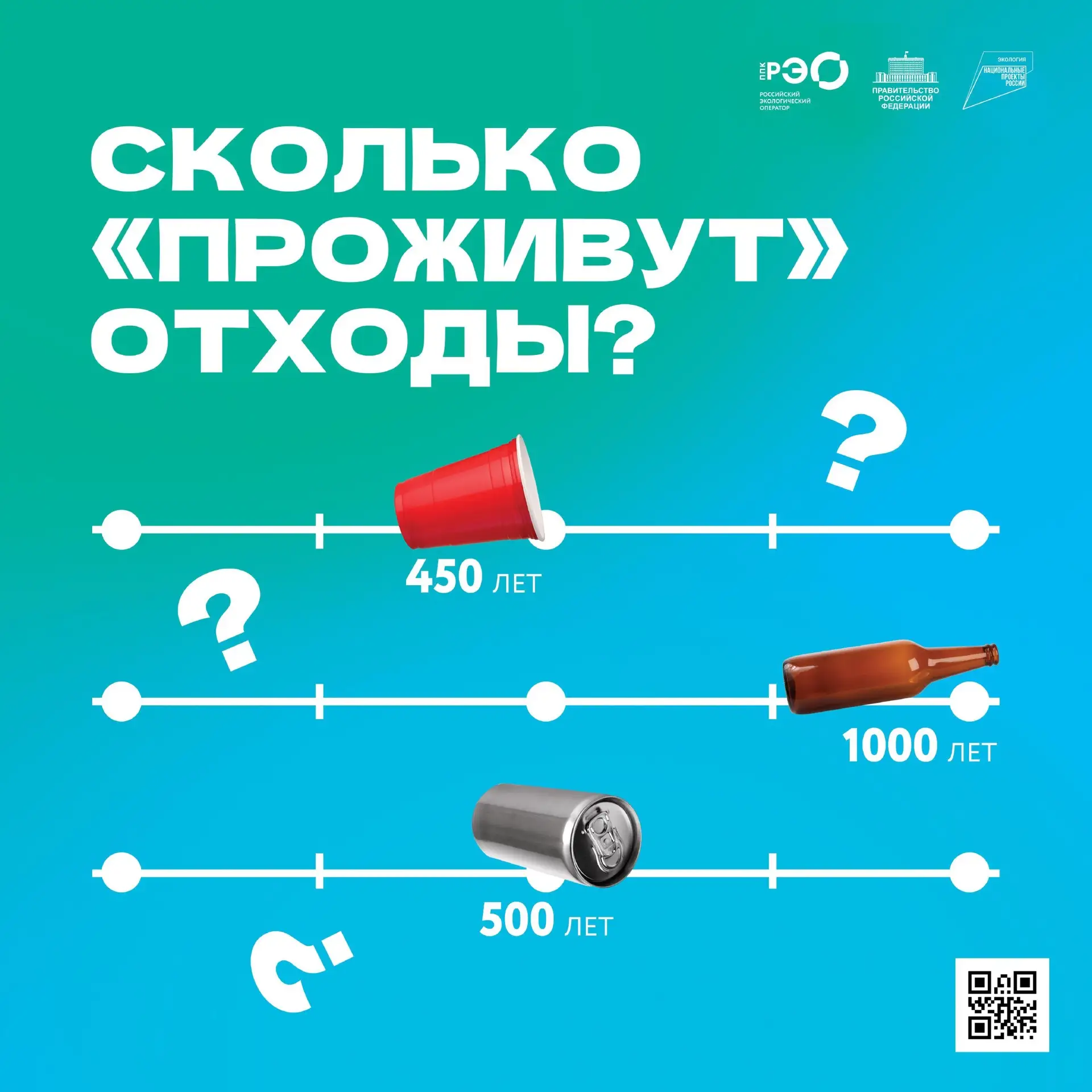 Тема поста — сколько времени отходы сохраняют свою опасность и замедляют нашу планету. ...