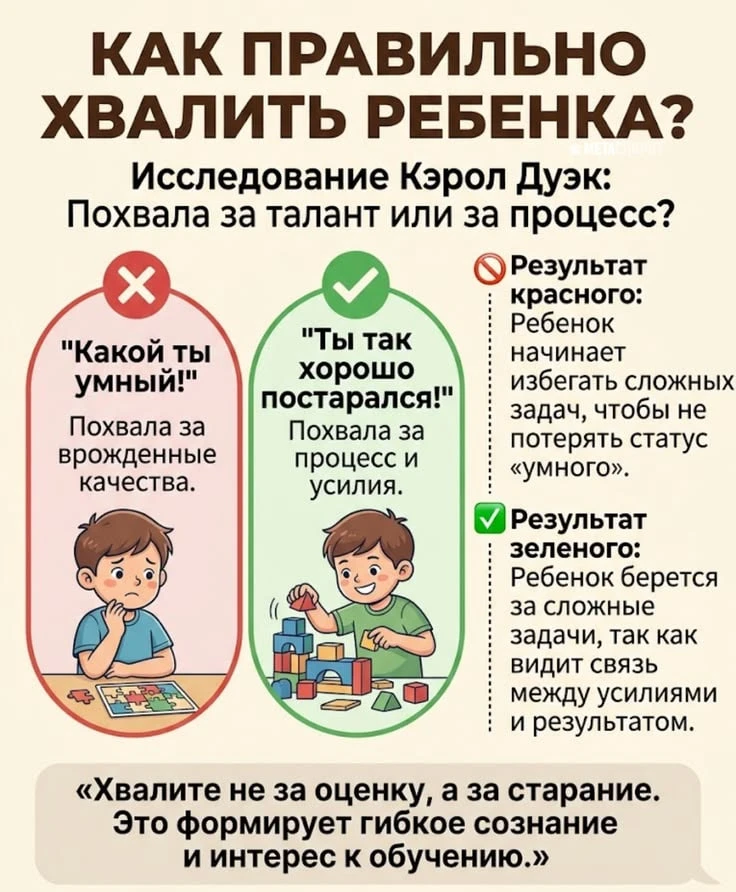 Психология мотивации: как правильно хвалить ребёнка

То, как мы хвалим ребёнка, напрямую влияет на е