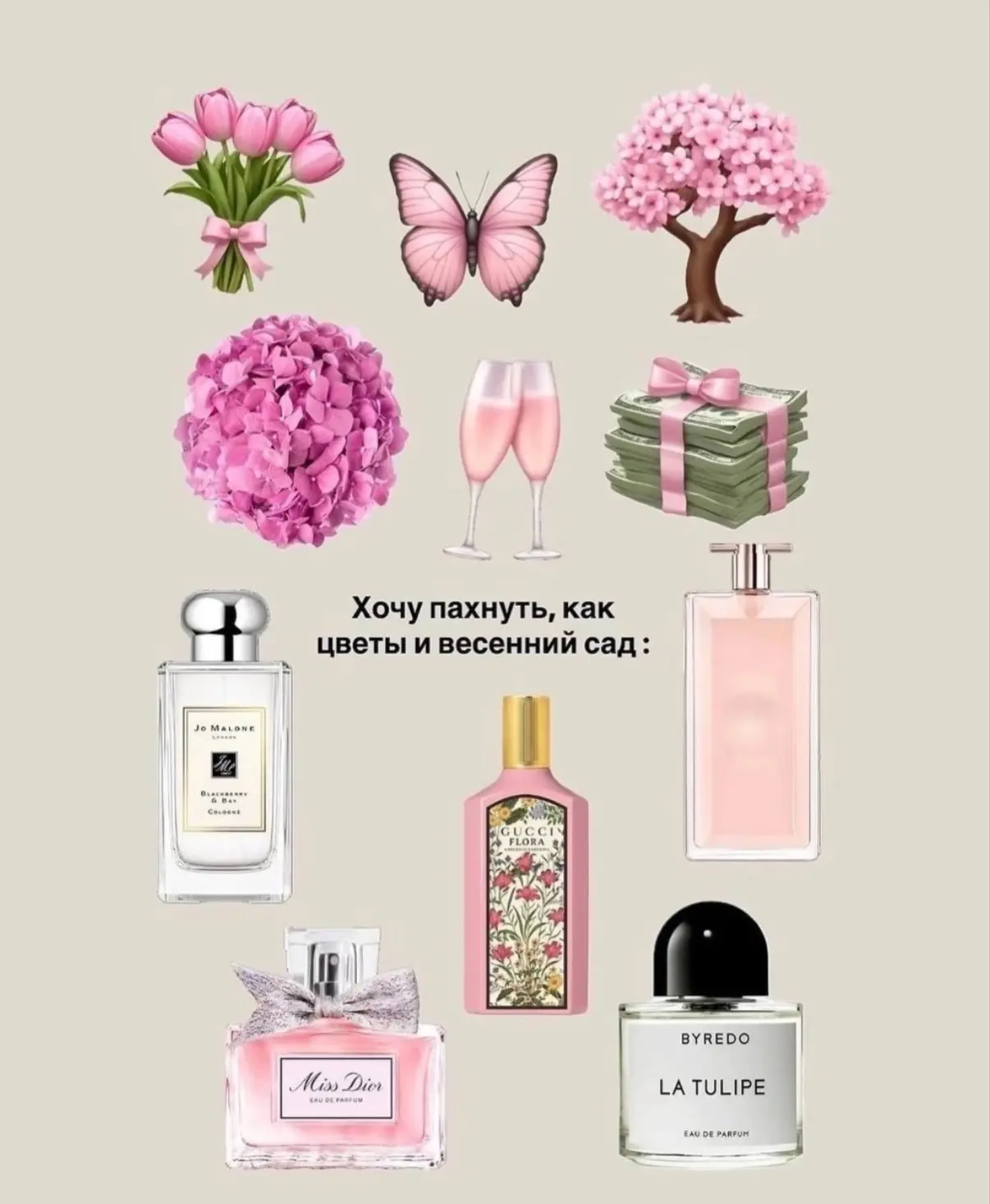 Памятка по ароматам. Сохраняйте, если ищете конкретные ноты🌸